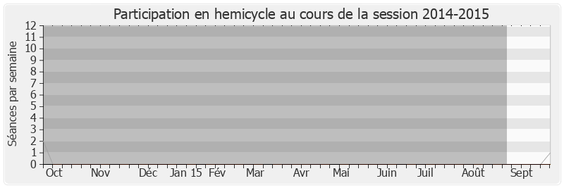 Participation hemicycle-20142015 de Marie Le Vern