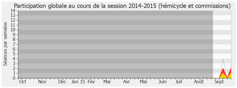 Participation globale-20142015 de Marie Le Vern