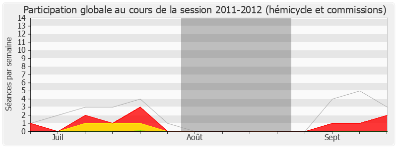 Participation globale-20112012 de Marie-Line Reynaud