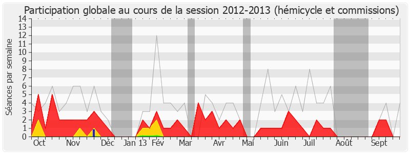 Participation globale-20122013 de Marie-Line Reynaud