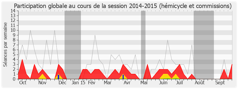 Participation globale-20142015 de Marie-Line Reynaud