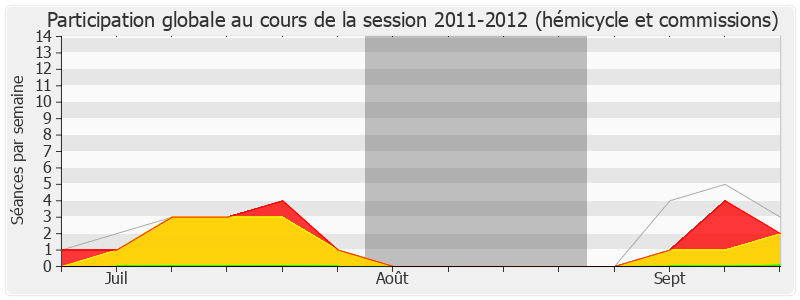 Participation globale-20112012 de Marie-Lou Marcel