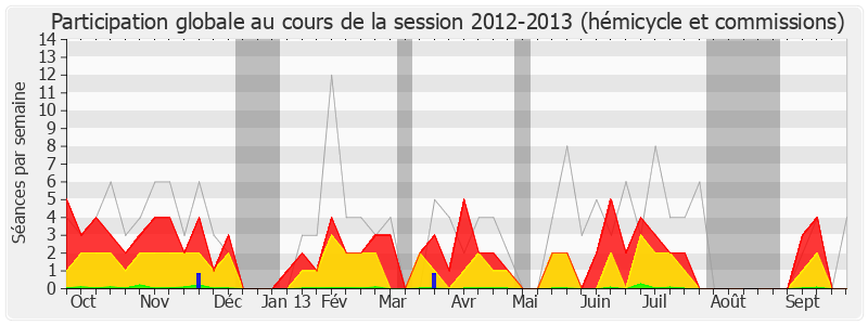 Participation globale-20122013 de Marie-Lou Marcel