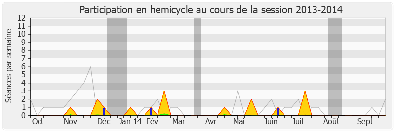 Participation hemicycle-20132014 de Marie-Lou Marcel