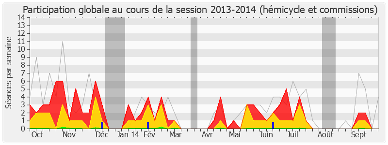 Participation globale-20132014 de Marie-Lou Marcel