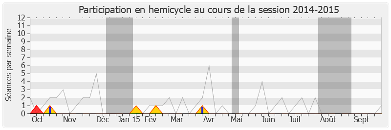 Participation hemicycle-20142015 de Marie-Lou Marcel