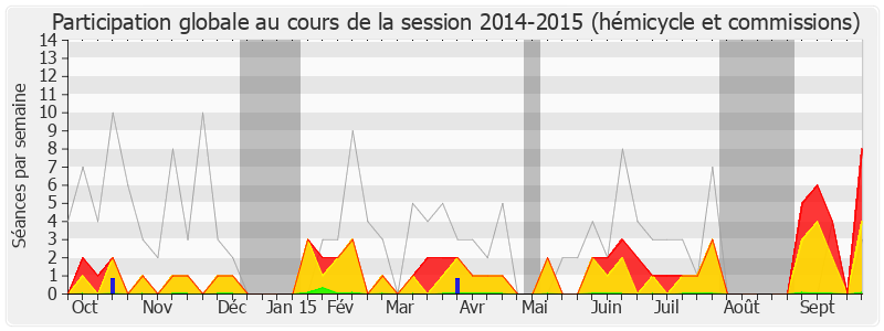 Participation globale-20142015 de Marie-Lou Marcel