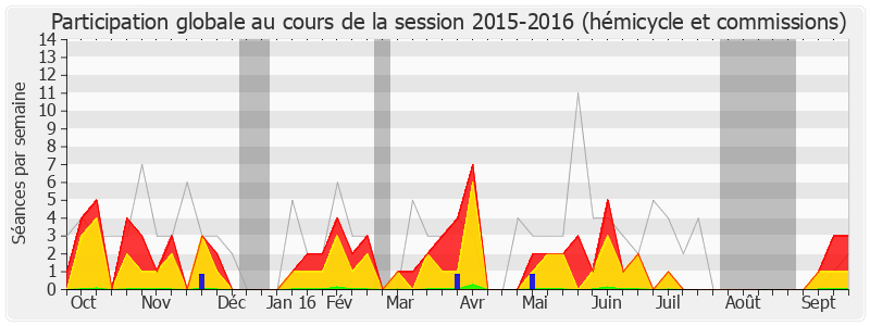 Participation globale-20152016 de Marie-Lou Marcel