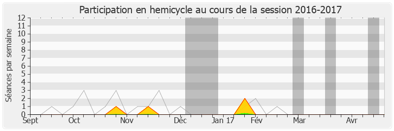 Participation hemicycle-20162017 de Marie-Lou Marcel