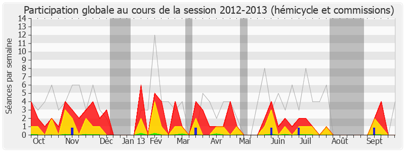 Participation globale-20122013 de Marie-Louise Fort