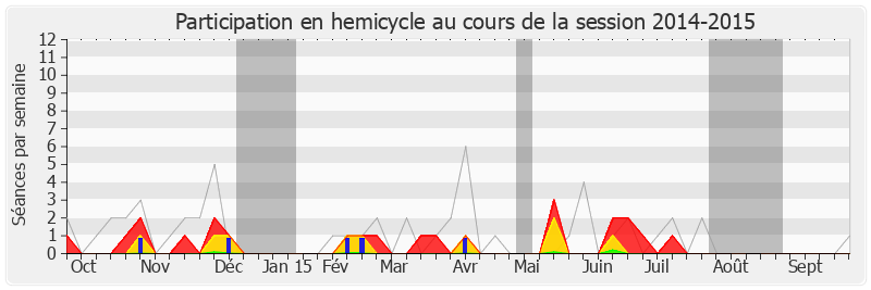 Participation hemicycle-20142015 de Marie-Louise Fort