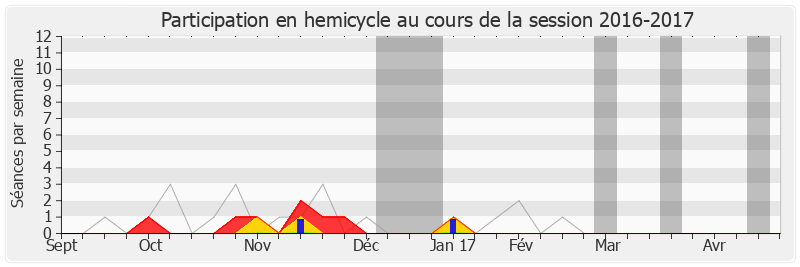 Participation hemicycle-20162017 de Marie-Louise Fort