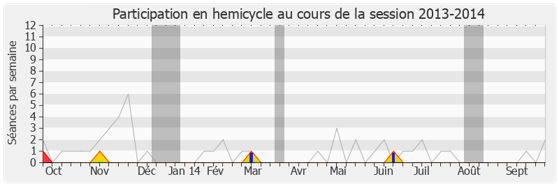 Participation hemicycle-20132014 de Marie-Odile Bouillé