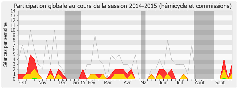 Participation globale-20142015 de Marie-Odile Bouillé