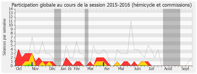 Participation globale-20152016 de Marie-Odile Bouillé