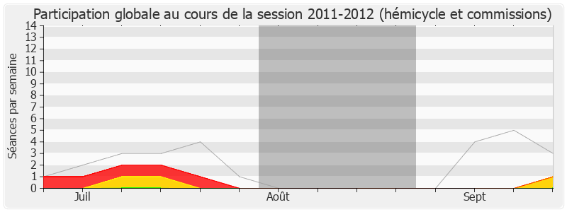 Participation globale-20112012 de Marie Récalde