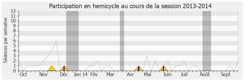 Participation hemicycle-20132014 de Marie Récalde