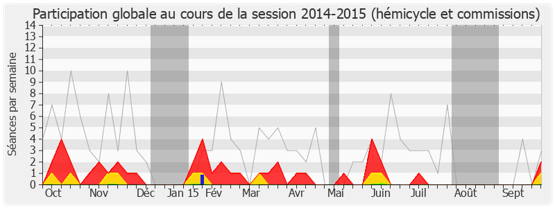 Participation globale-20142015 de Marie Récalde