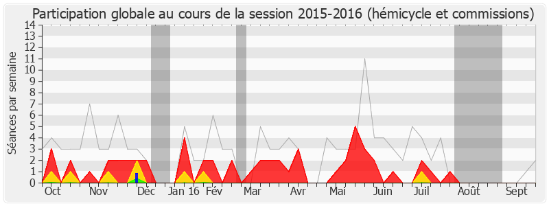 Participation globale-20152016 de Marie Récalde