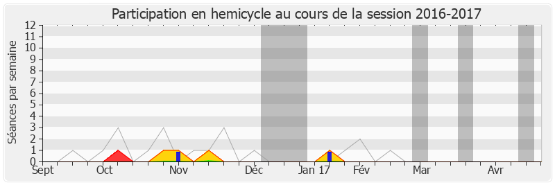 Participation hemicycle-20162017 de Marie Récalde