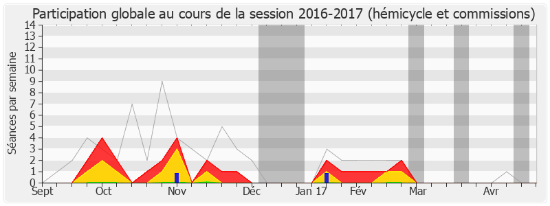 Participation globale-20162017 de Marie Récalde