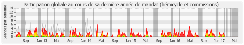 Participation globale-annee de Marie Récalde