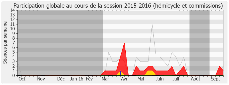 Participation globale-20152016 de Marie-Thérèse Le Roy