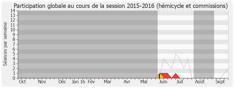 Participation globale-20152016 de Marine Brenier