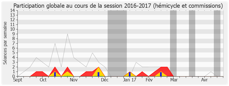 Participation globale-20162017 de Marine Brenier