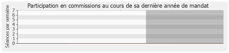 Participation commissions-legislature de Marisol Touraine