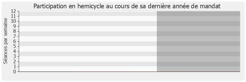 Participation hemicycle-legislature de Marisol Touraine