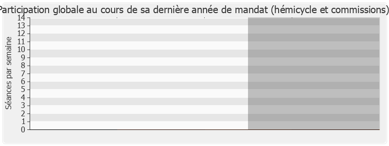 Participation globale-legislature de Marisol Touraine
