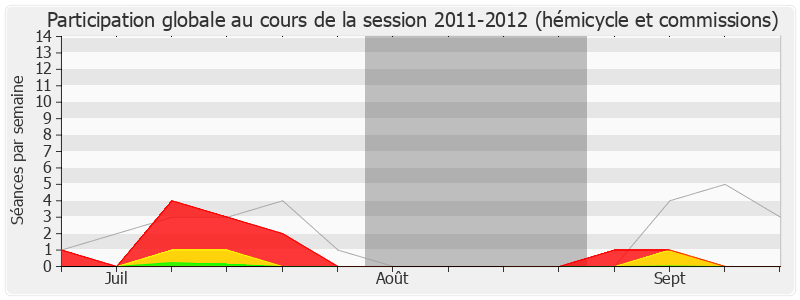 Participation globale-20112012 de Martine Faure