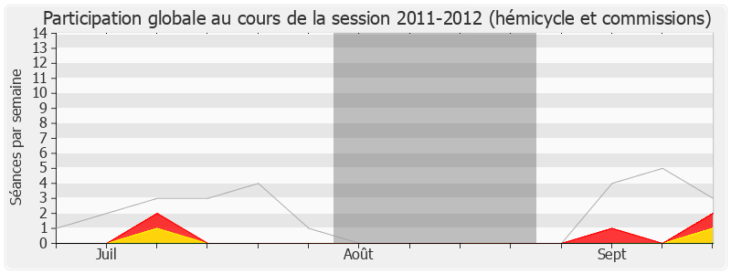 Participation globale-20112012 de Martine Lignières-Cassou