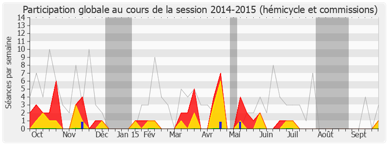 Participation globale-20142015 de Martine Lignières-Cassou