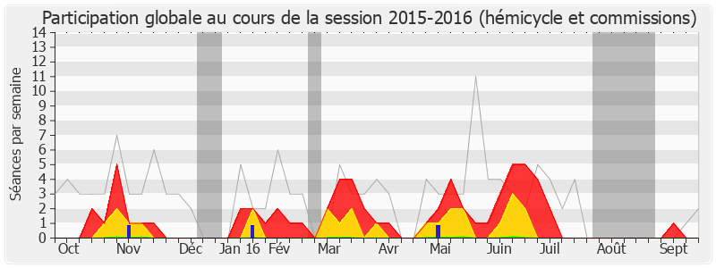 Participation globale-20152016 de Martine Lignières-Cassou