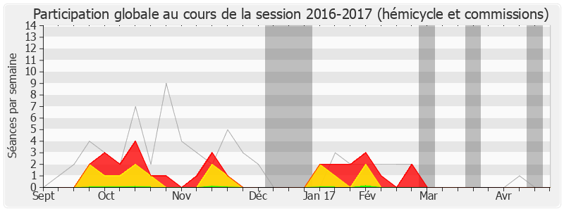 Participation globale-20162017 de Martine Lignières-Cassou