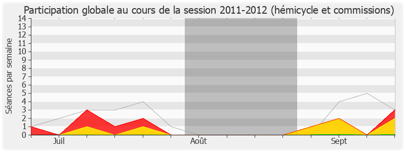 Participation globale-20112012 de Martine Martinel