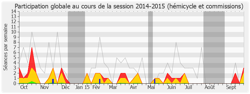 Participation globale-20142015 de Martine Martinel