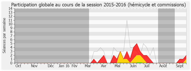 Participation globale-20152016 de Marylise Lebranchu