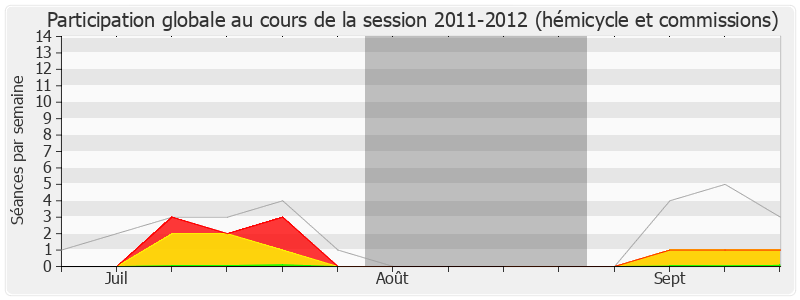 Participation globale-20112012 de Mathieu Hanotin