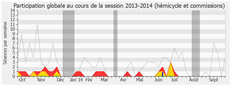 Participation globale-20132014 de Mathieu Hanotin