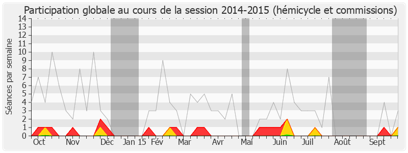 Participation globale-20142015 de Mathieu Hanotin