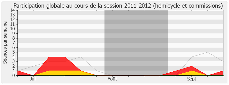 Participation globale-20112012 de Maud Olivier