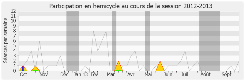 Participation hemicycle-20122013 de Maud Olivier