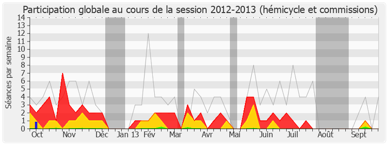 Participation globale-20122013 de Maud Olivier