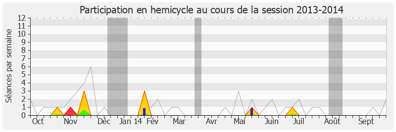 Participation hemicycle-20132014 de Maud Olivier