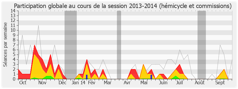 Participation globale-20132014 de Maud Olivier