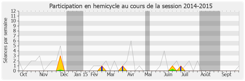 Participation hemicycle-20142015 de Maud Olivier