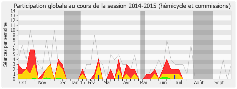 Participation globale-20142015 de Maud Olivier